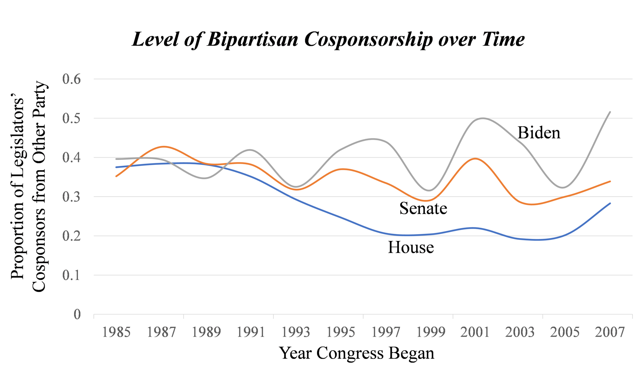 Divided America, Divided Government: What’s Next? – Center For ...