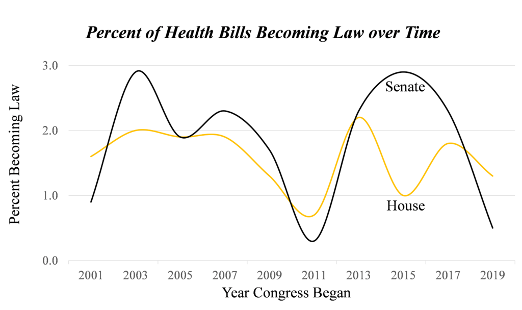 Health Scores 116th Congress